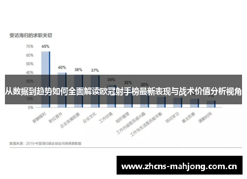 从数据到趋势如何全面解读欧冠射手榜最新表现与战术价值分析视角 从数据到趋势如何全面解读欧冠射手榜最新表现与战术价值分析视角