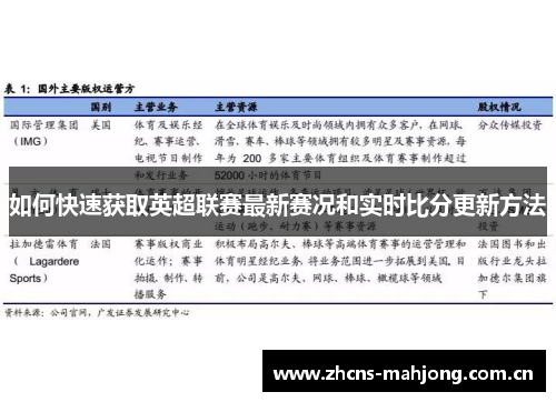 如何快速获取英超联赛最新赛况和实时比分更新方法 如何快速获取英超联赛最新赛况和实时比分更新方法