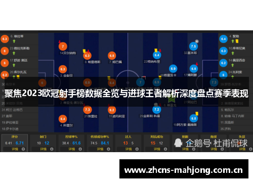 聚焦2023欧冠射手榜数据全览与进球王者解析深度盘点赛季表现 聚焦2023欧冠射手榜数据全览与进球王者解析深度盘点赛季表现