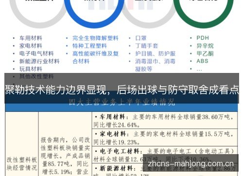 聚勒技术能力边界显现,后场出球与防守取舍成看点 聚勒技术能力边界显现,后场出球与防守取舍成看点